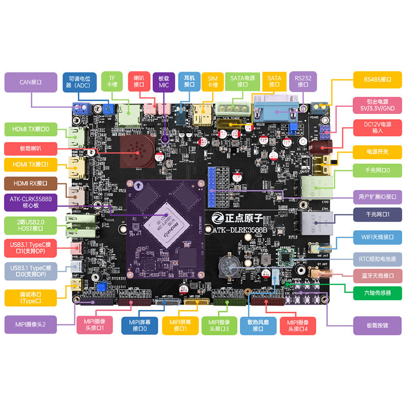 RK3588 Development Board Rockc - огляд і ціна Rockchip Rk3588 Development Board
